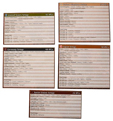 Desková hra Avalon Hill Axis & Allies 1942 anglicky - Vážně poškozený obal